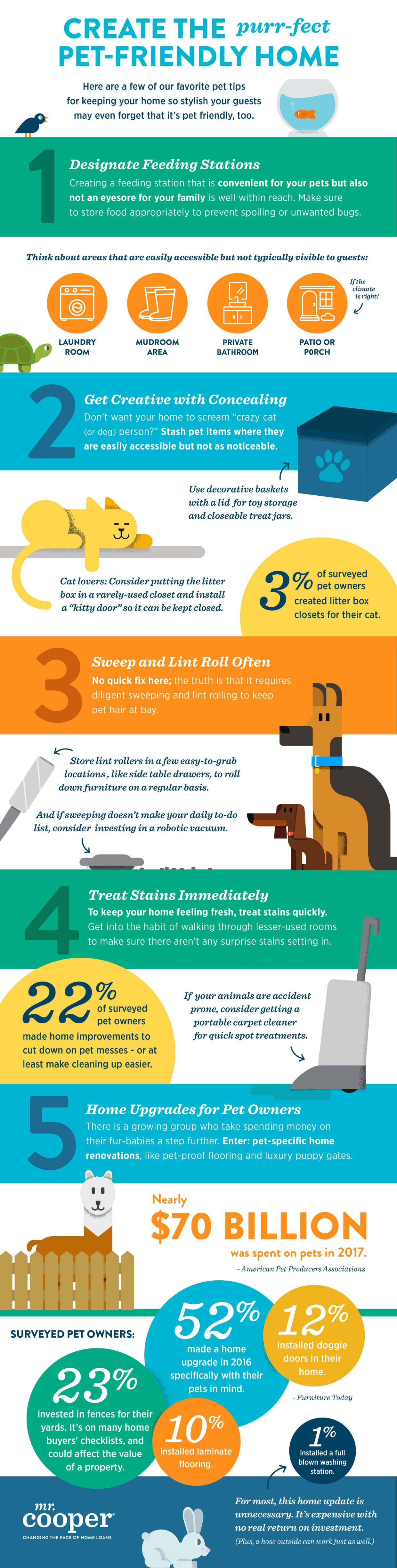 Pet Friendly Home Infographic