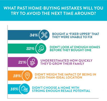 Home Buying Mistakes