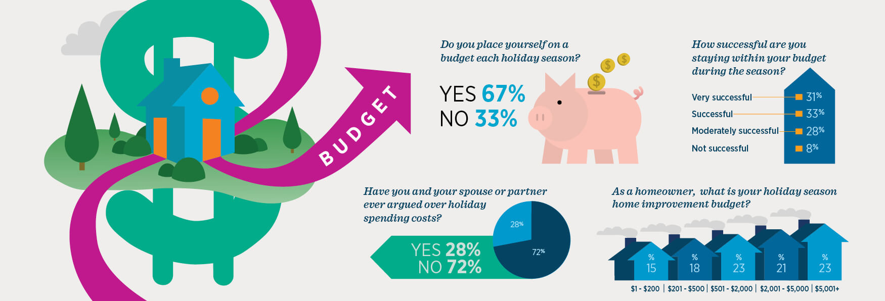 INFOGRAPHIC: How Will Holiday Spending Impact Americans’ Finances This Year? INFOGRAPHIC: How Will Holiday Spending Impact Americans’ Finances This Year?