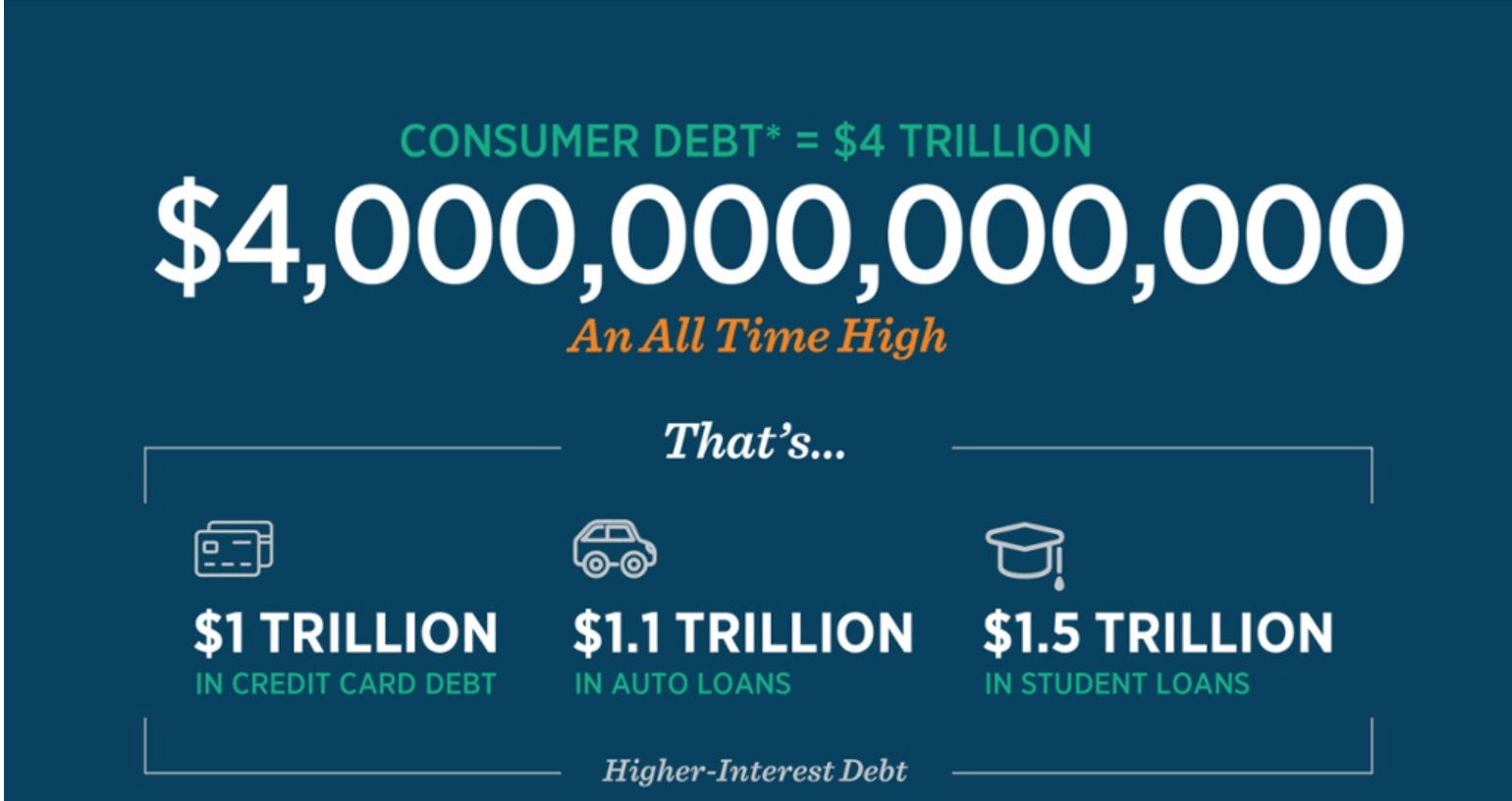 Auto Loans Llc >> Consumer Debt = $3.9 TRILLION - Mr. Cooper Blog Auto Loans Llc >> Consumer Debt = $3.9 TRILLION - Mr. Cooper Blog